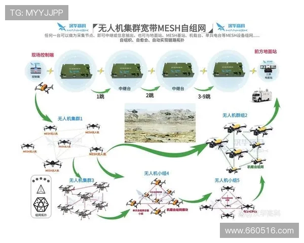 无人机集群作战的协同航迹规划